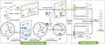 Graph Geometry Interaction Learning